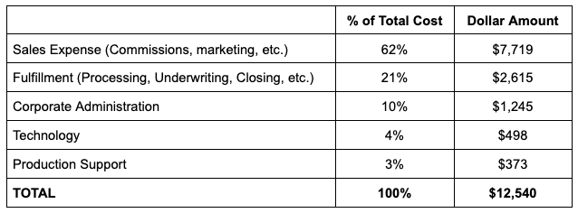 MBA-Q4-2022-QuarterlyPerformanceReport-Breakdown