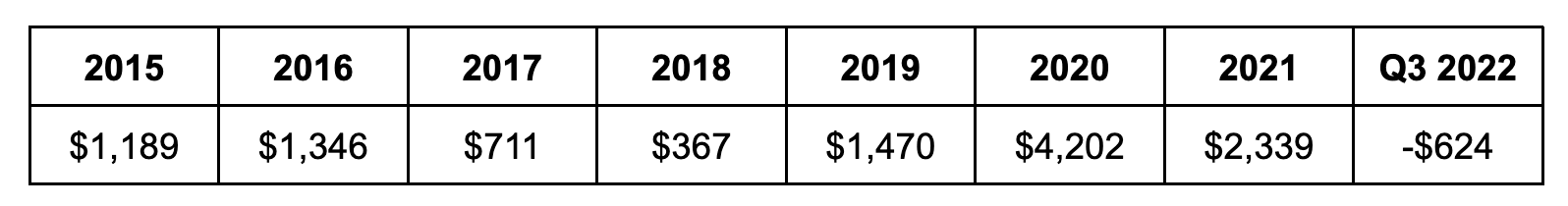 PreTax-Production-Income