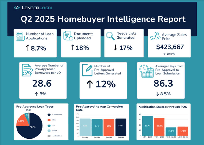 Q2 Report
