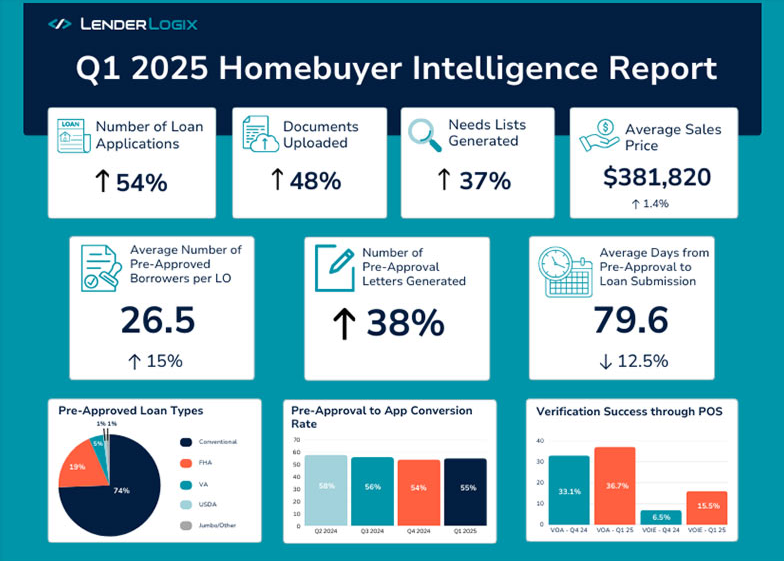 homebuyer report graphic